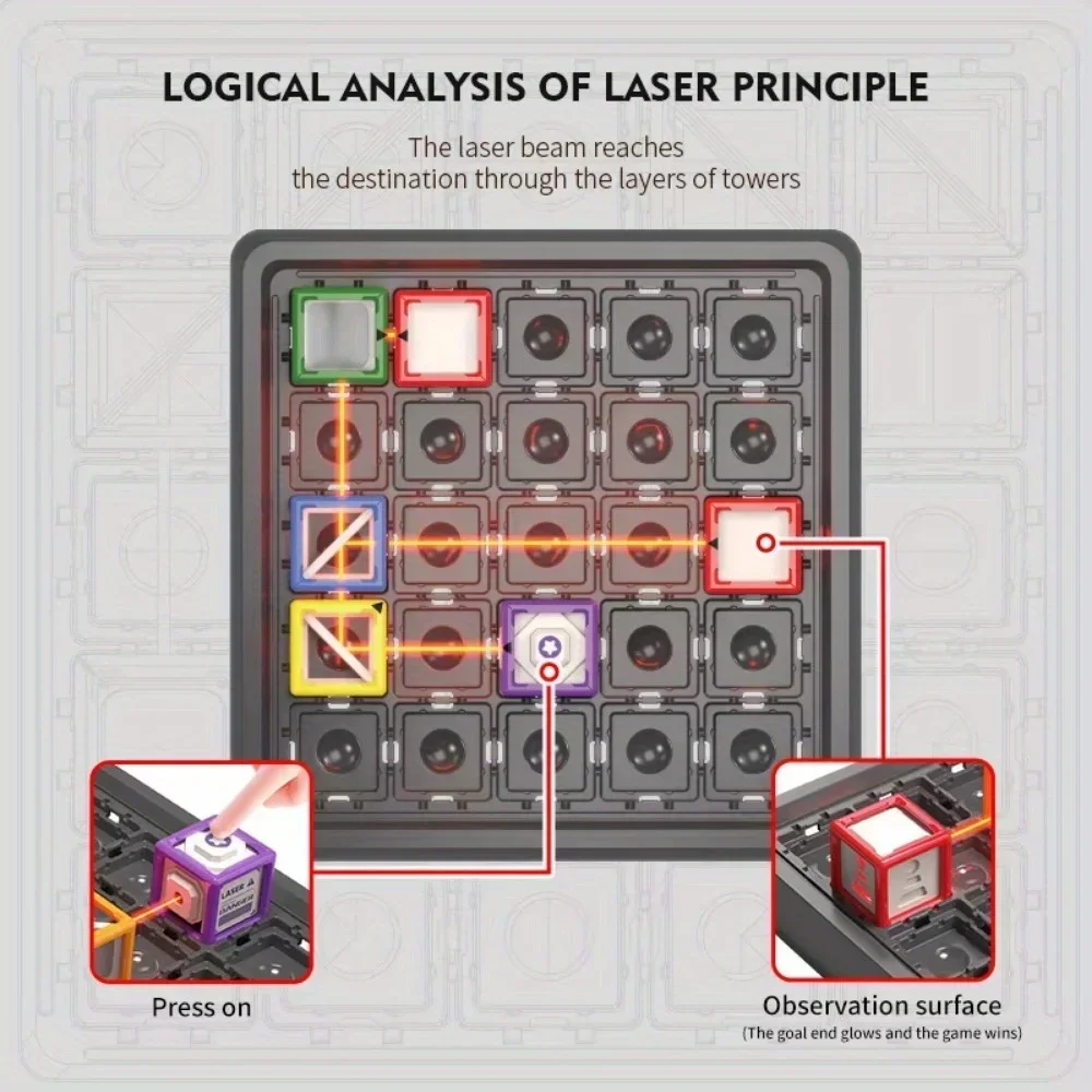 Laser Maze Stacking Educationa - Board Game Ranking ulasan dan harga